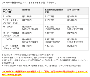 ymobile-plan-difficult-to-understand