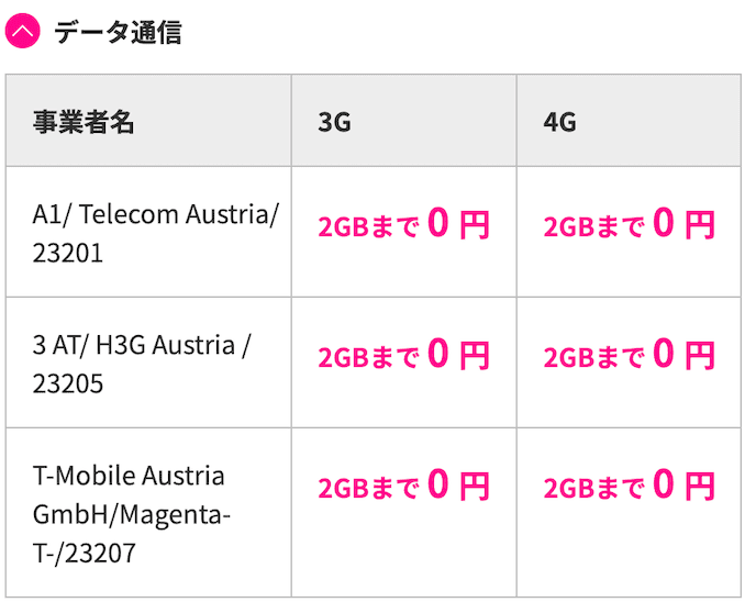 楽天モバイルで使えるオーストリアの通信事業者