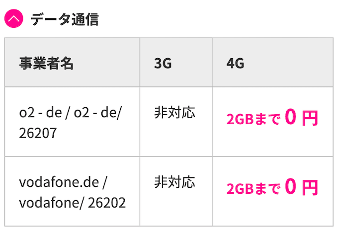 楽天モバイルで使えるドイツの通信事業者