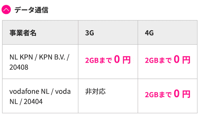 楽天モバイルで使えるオランダの通信事業者