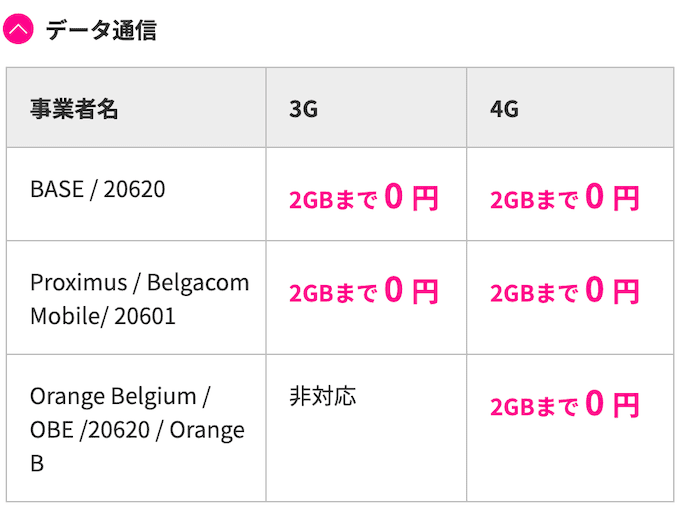 楽天モバイルで使えるベルギーの通信事業者