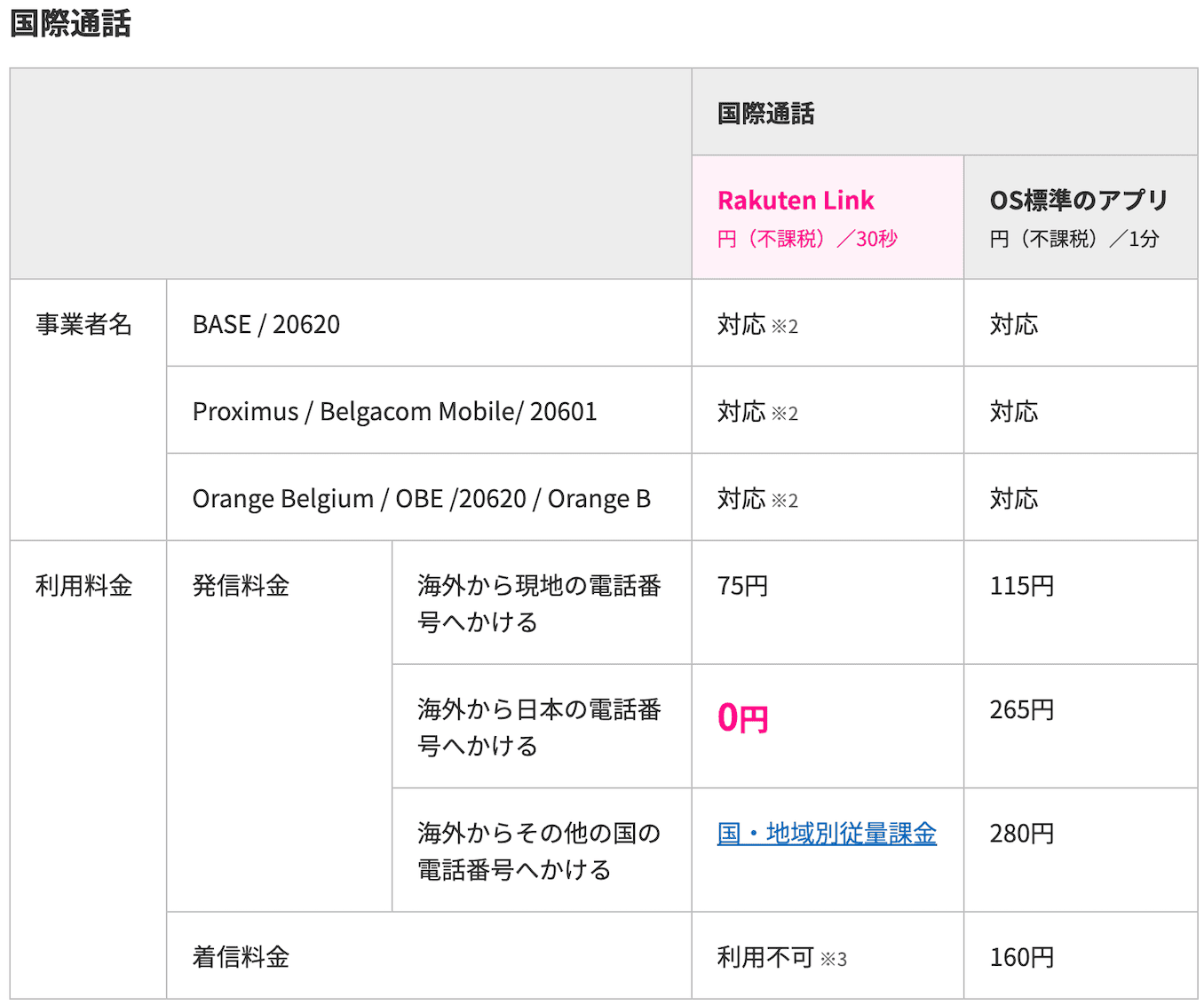 楽天モバイルのベルギーの通話料金