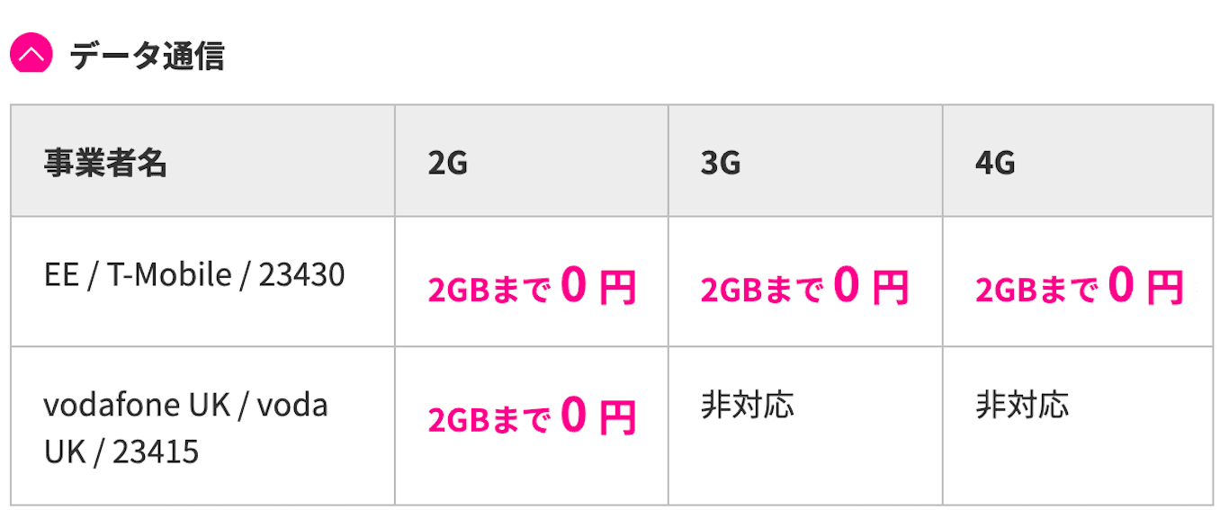 楽天モバイルで使えるイギリスの通信事業者