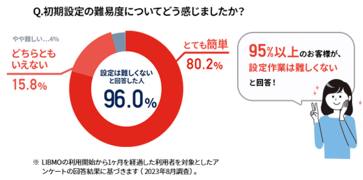 LIBMOのサポート