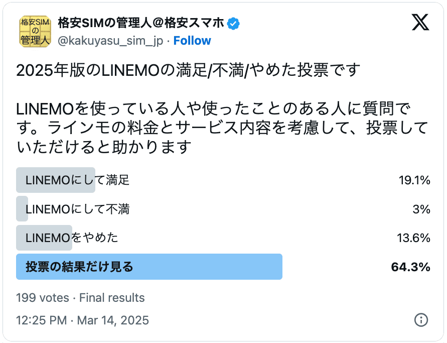 LINEMOの2025年の評判の調査結果