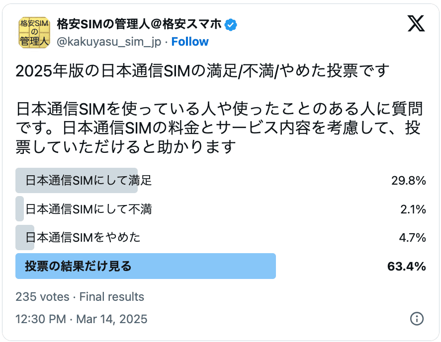 日本通信SIMの2025年の評判調査の結果