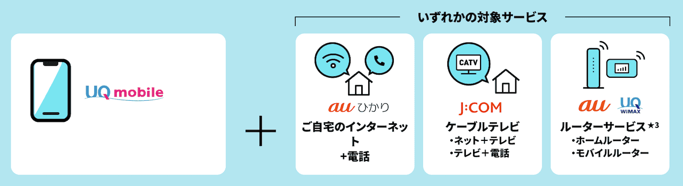 自宅セット割のデメリット