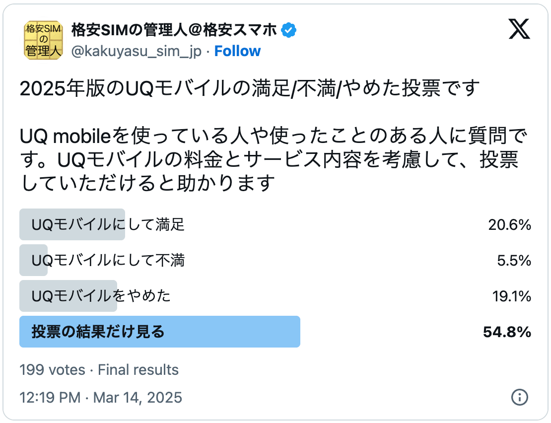 UQモバイルの2025年の評判の調査結果