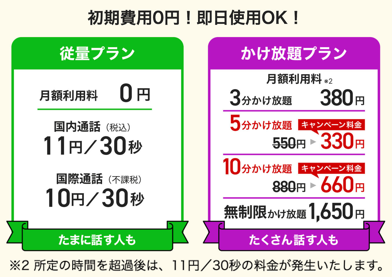 BB.exciteの格安通話かけ放題プラン