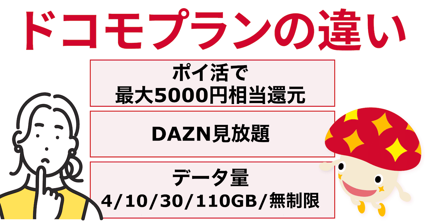 ドコモのスマホ料金プランの特徴