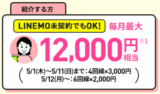 LINEMOの紹介キャンペーンで紹介するとPayPay12,000円もらえる