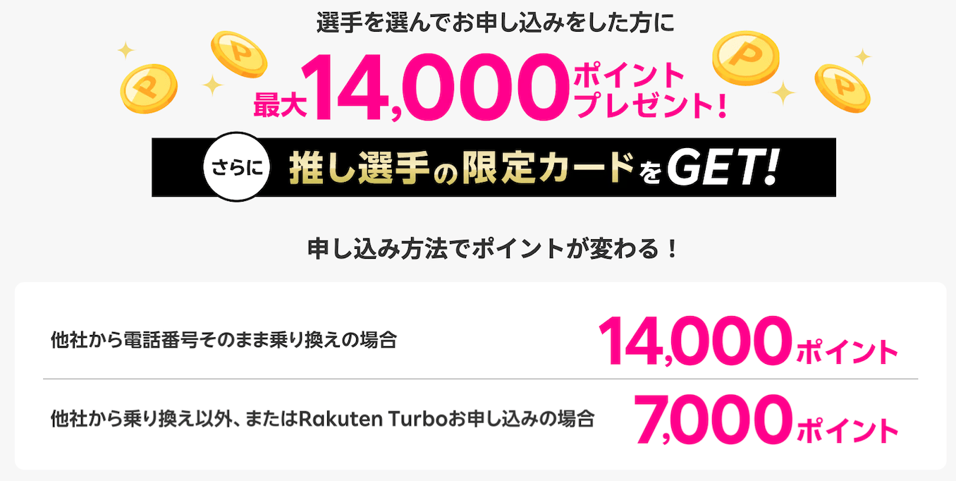 楽天モバイルのキャンペーンの詳細