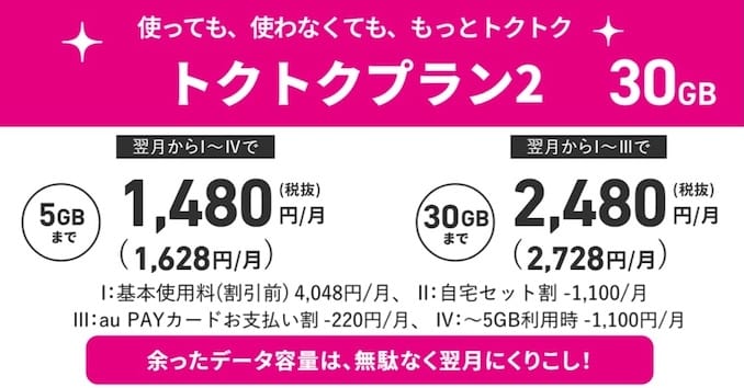 UQモバイルの料金プランまとめ