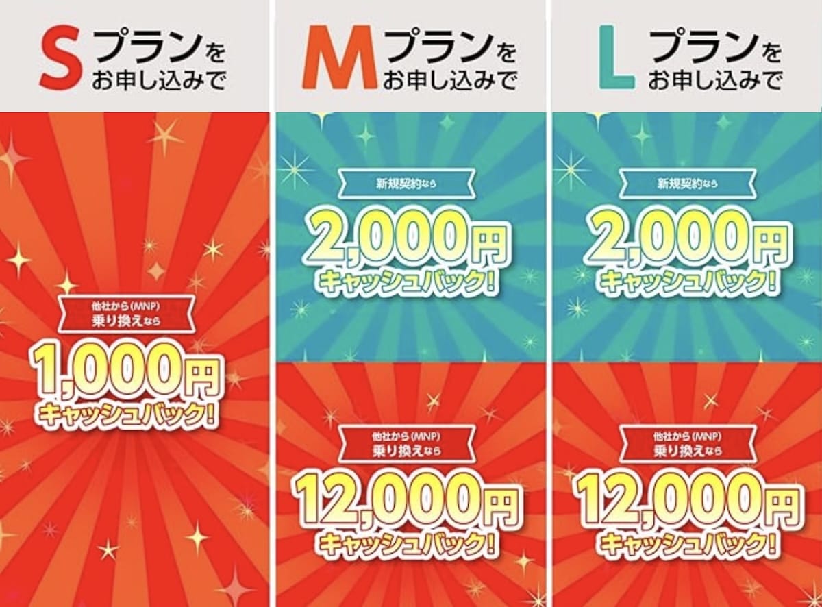 ワイモバイルのエントリーコードで12,000円キャッシュバックの詳細