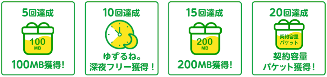 mineoのゆずるねの特典