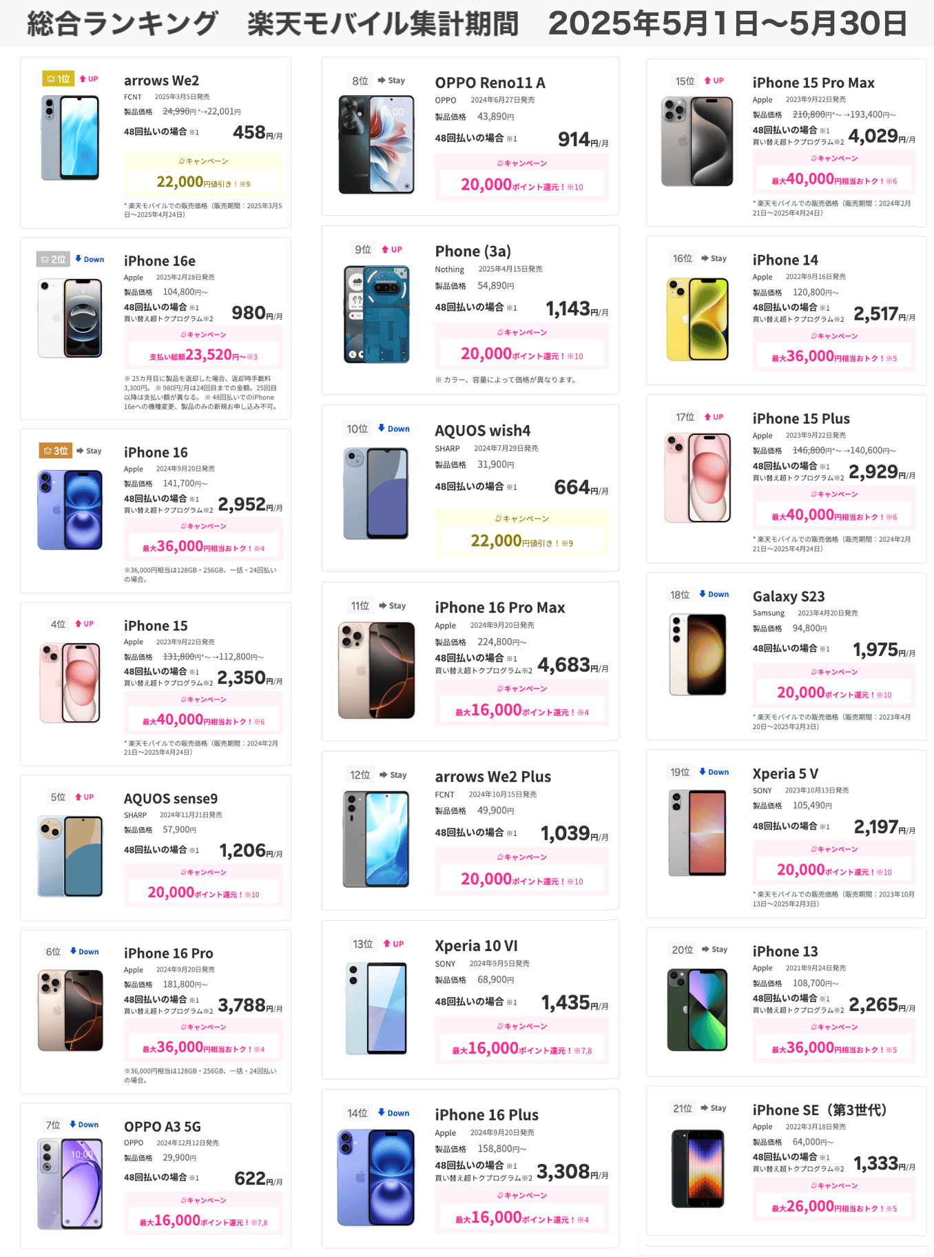 楽天モバイルのスマートフォン売れ筋ランキング(公式)