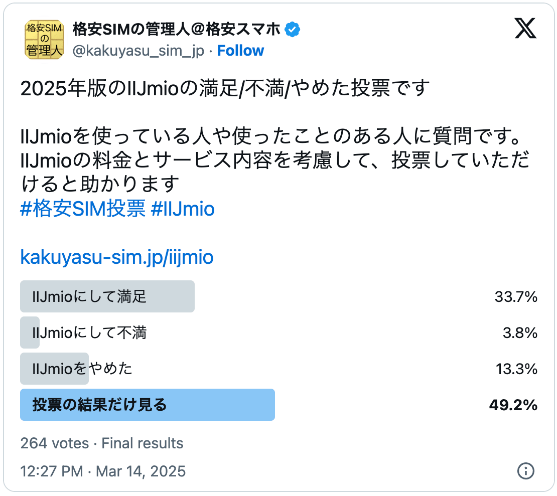 IIJmioの2025年の評判結果