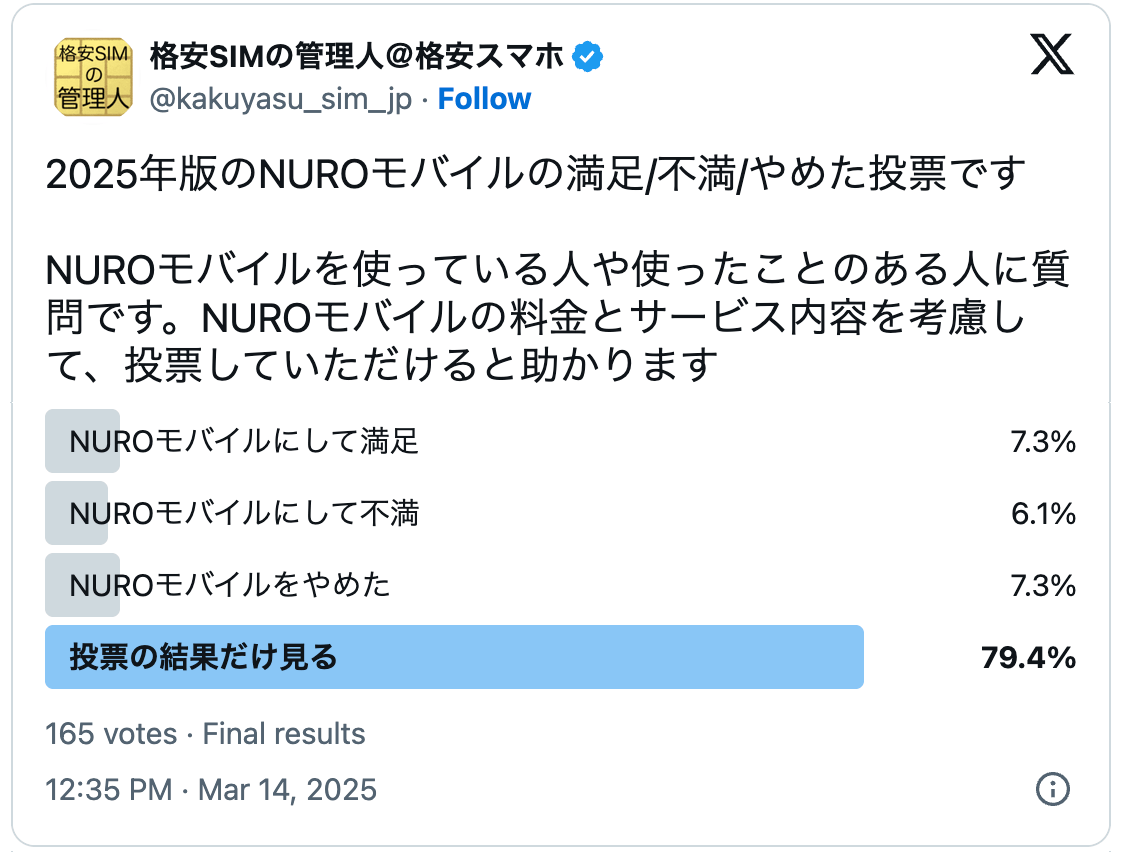NUROモバイルの2025年の評判結果