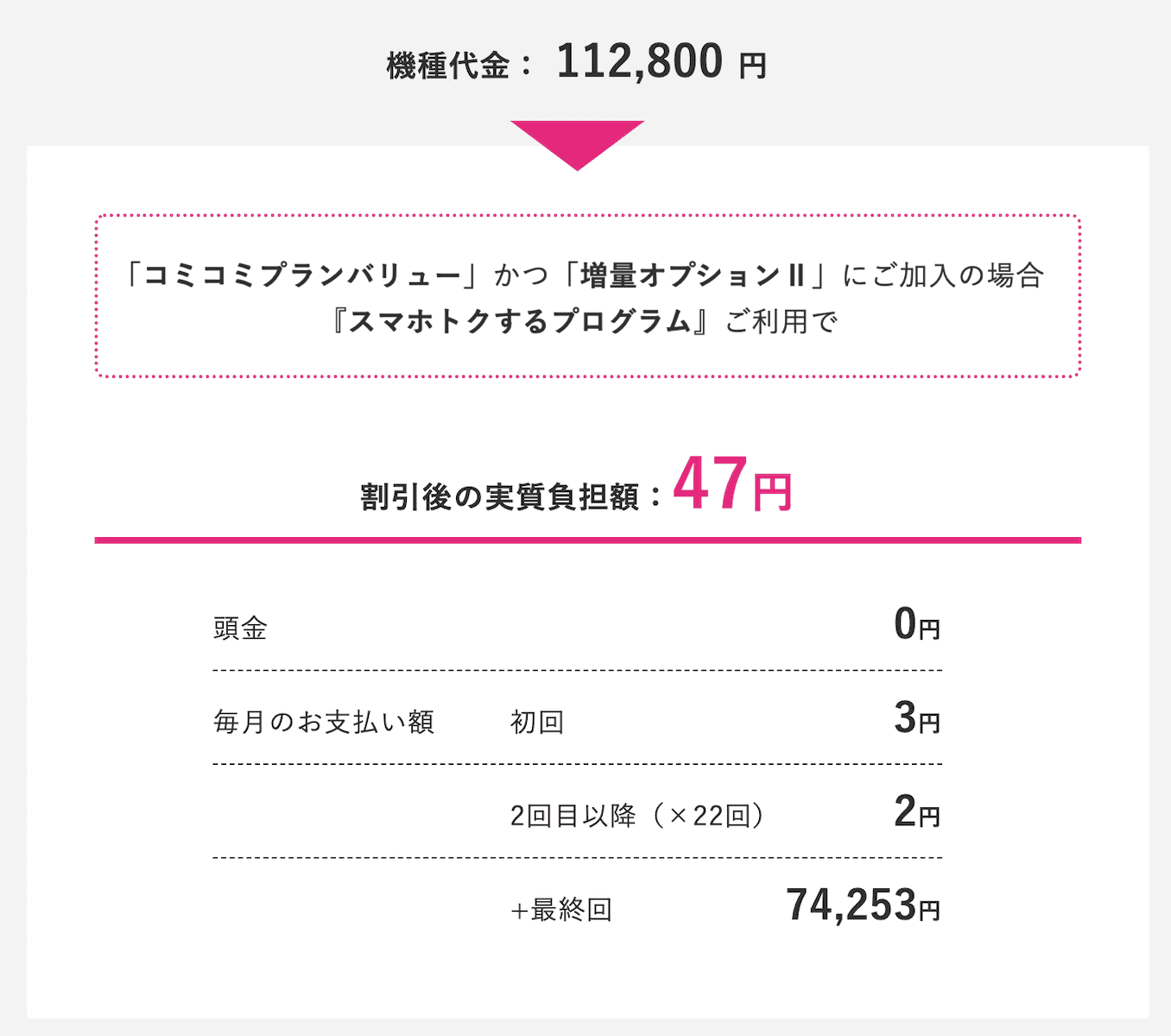 UQモバイルのiPhoneのスマホトクするプログラムの実態
