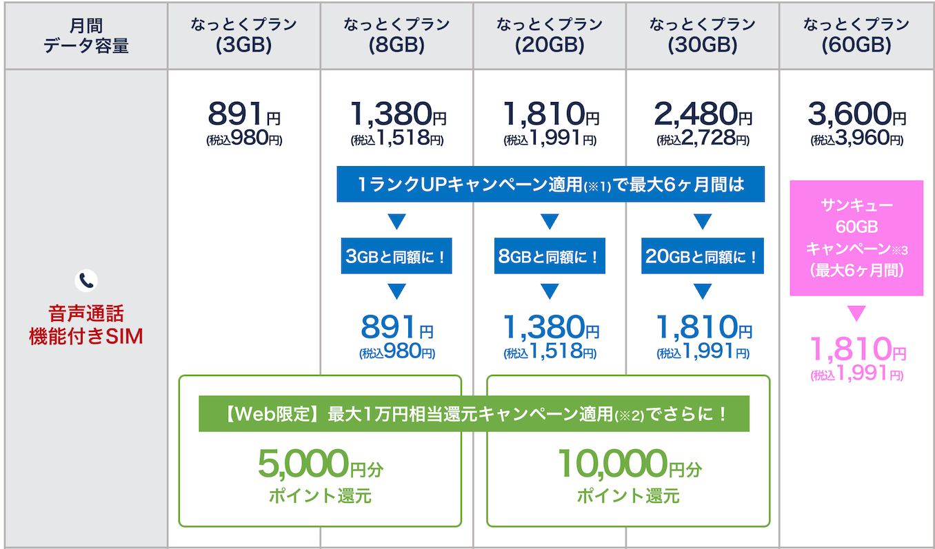 LIBMOのワンラックアップのキャンペーン詳細