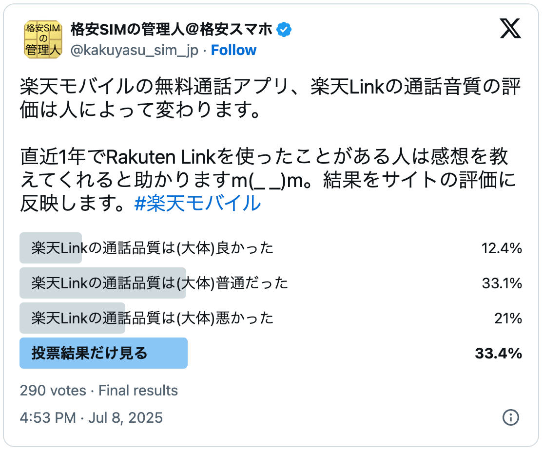 楽天リンクの評判の投票結果