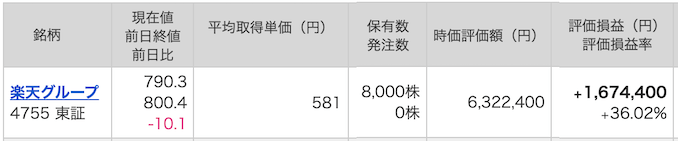 楽天株の評価益