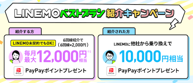LINEMOの公式サイトの紹介キャンペーンの詳細