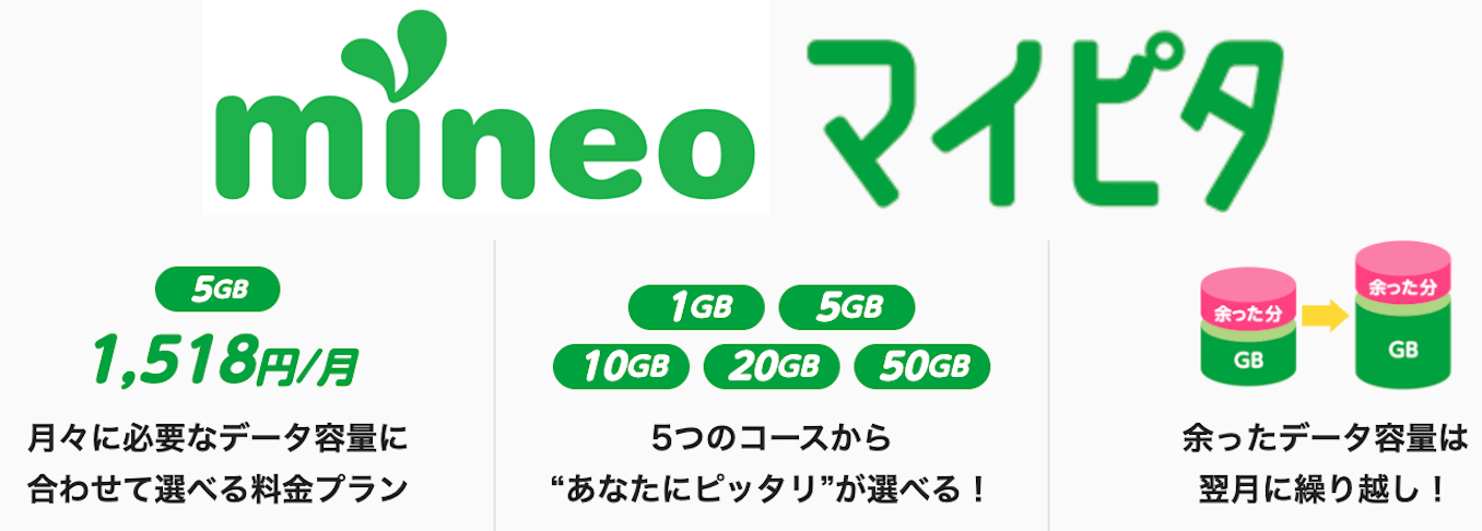 mineo