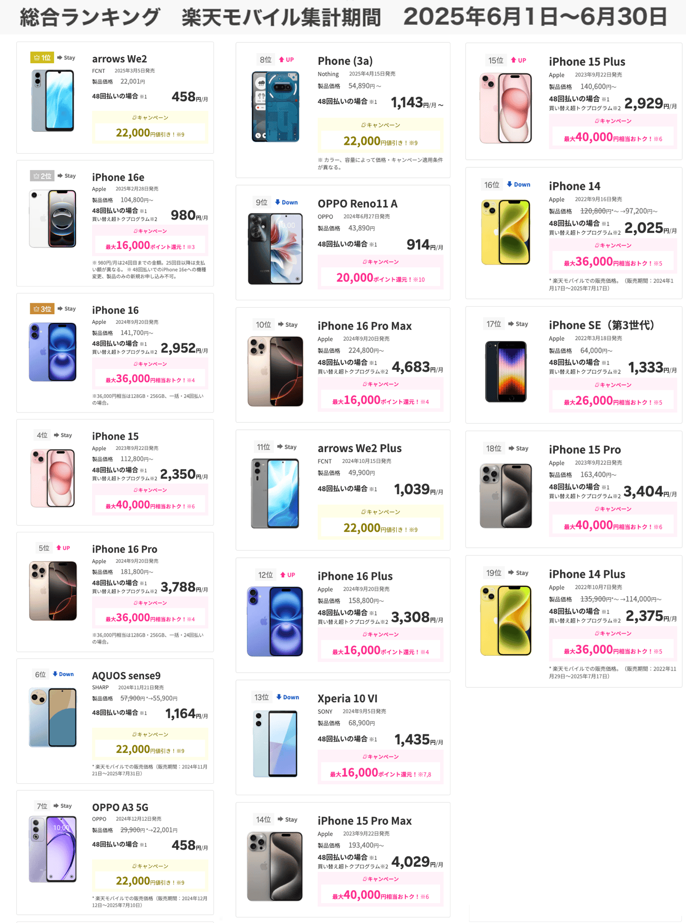 楽天モバイルのおすすめ機種ランキングと端末評価[2025年8月]