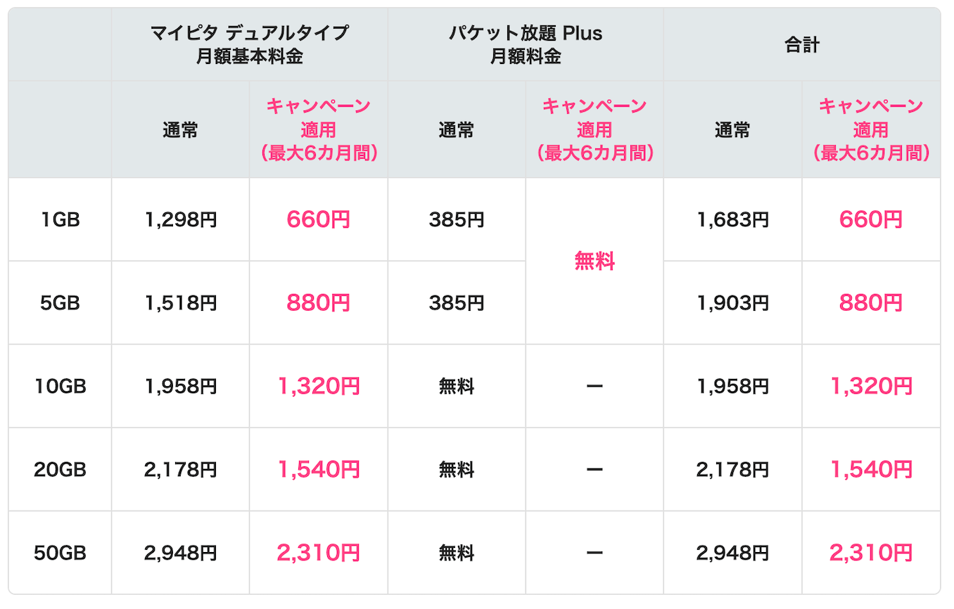 mineoの月額割引後の料金の詳細