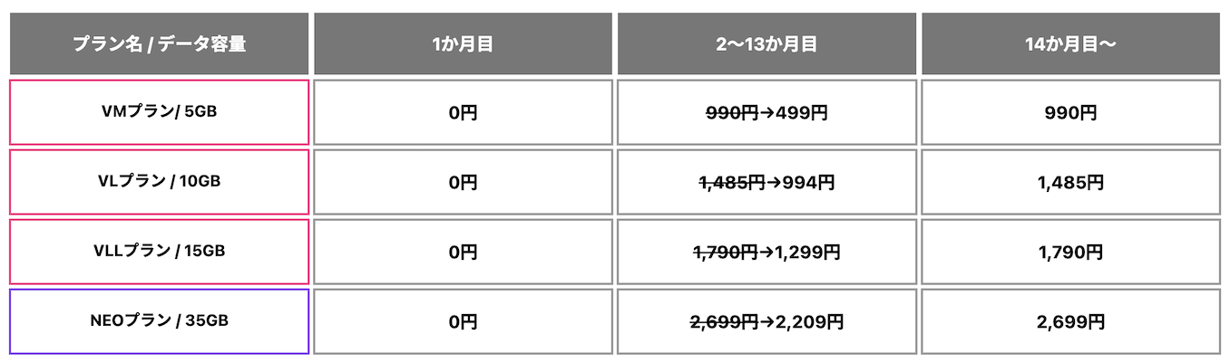 NUROモバイルの割引の詳細