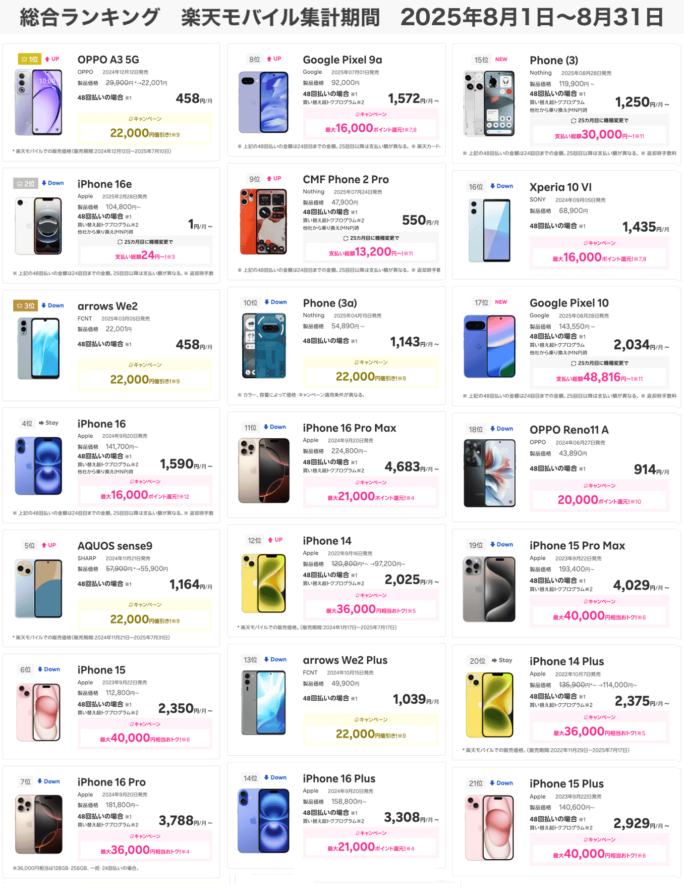 楽天モバイルのスマートフォン売れ筋ランキング(公式)