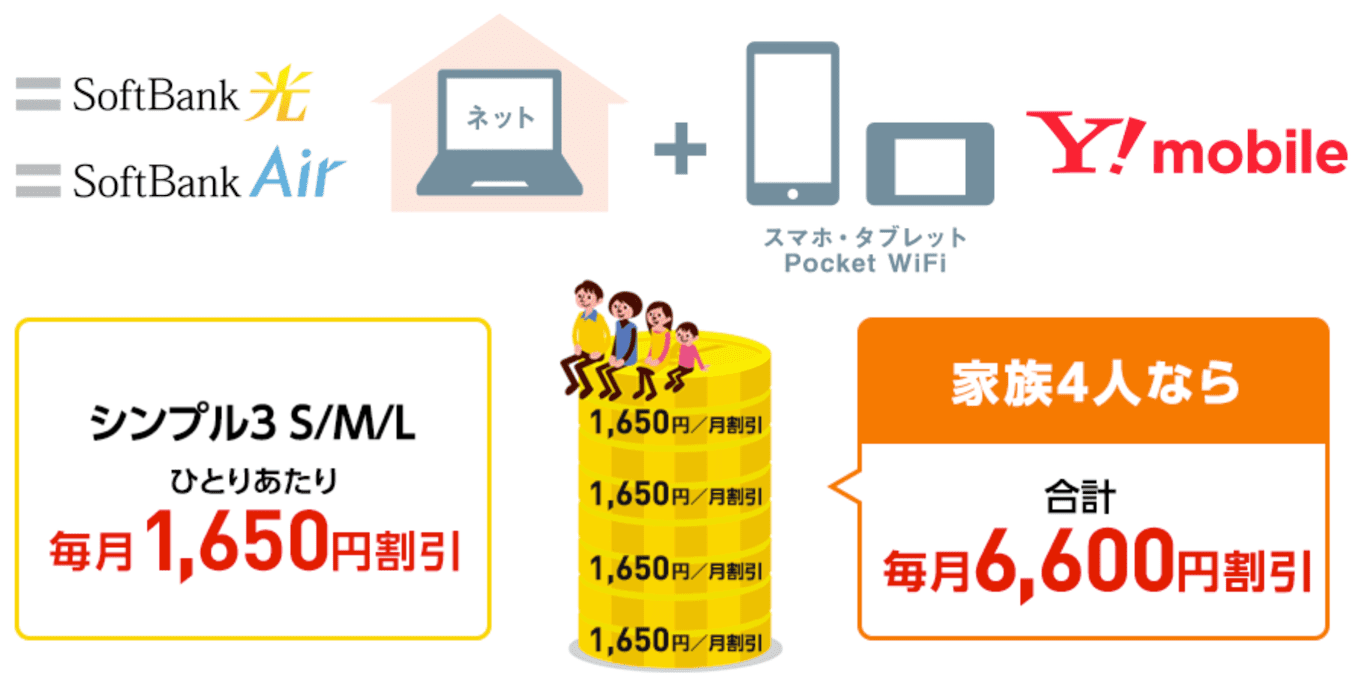 ワイモバイルのおうち割 光セット(A) キャンペーンの詳細