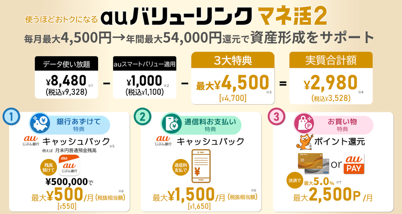 auの新しい料金プラン