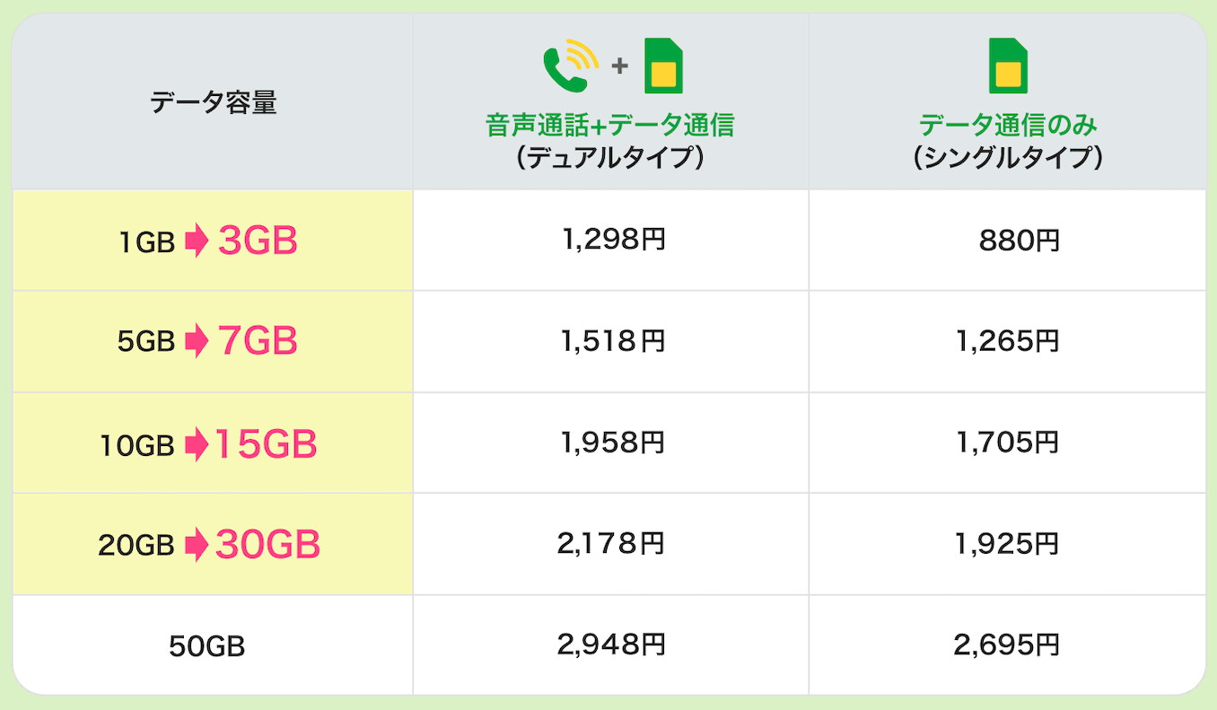 mineoの2025年11月26日からの新料金プラン