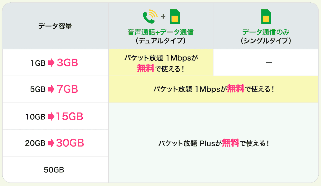 mineoの2025年11月26日からの新料金プラン