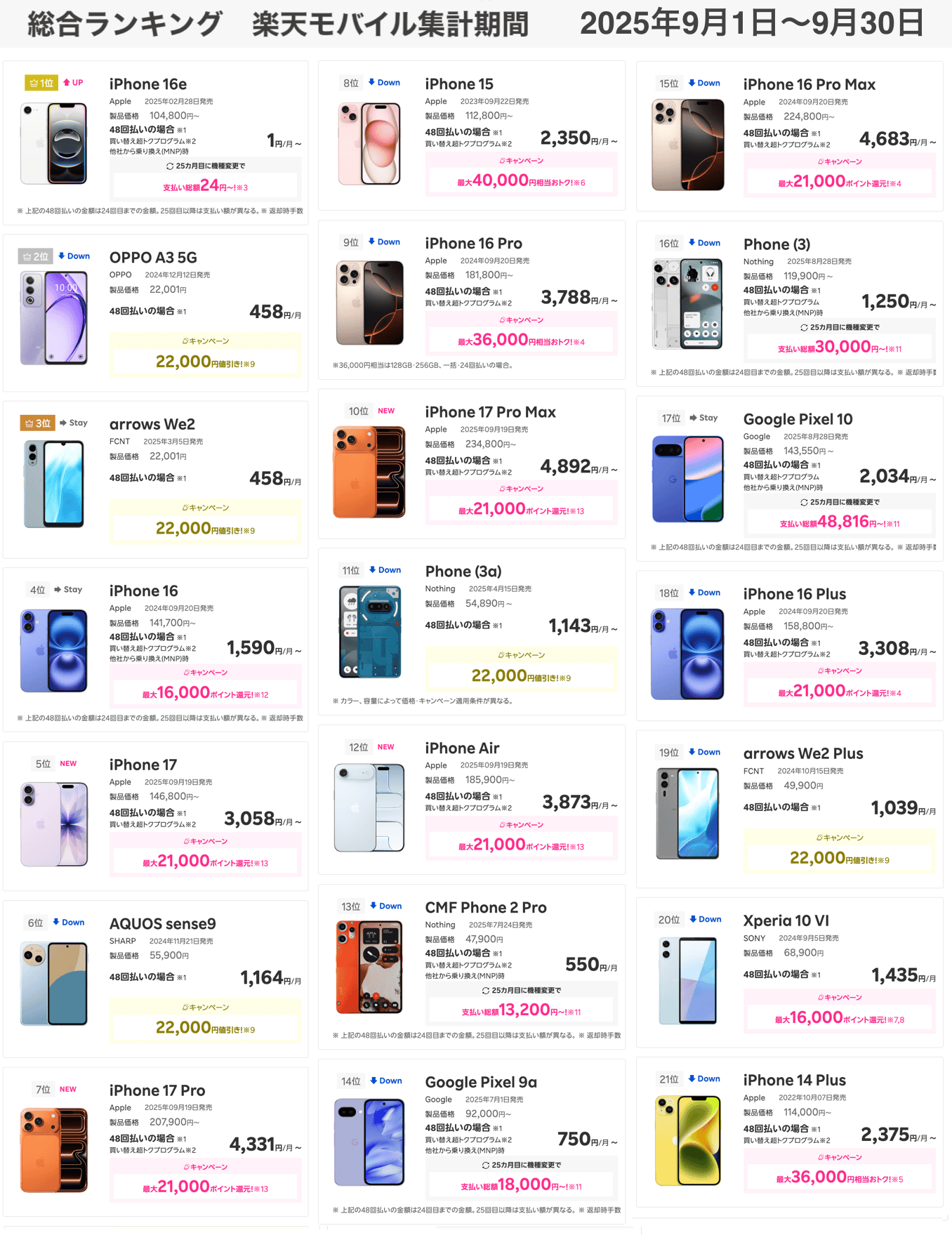 楽天モバイルのスマートフォン売れ筋ランキング(公式)