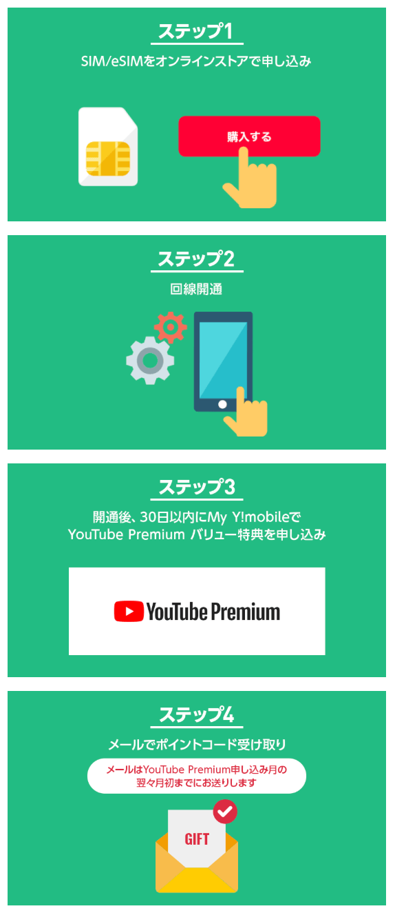 ワイモバイルのシークレットキャンペーンの手順