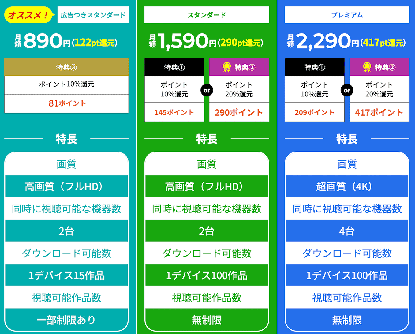 ahamo(アハモ)のNetflix最大20%還元キャンペーン