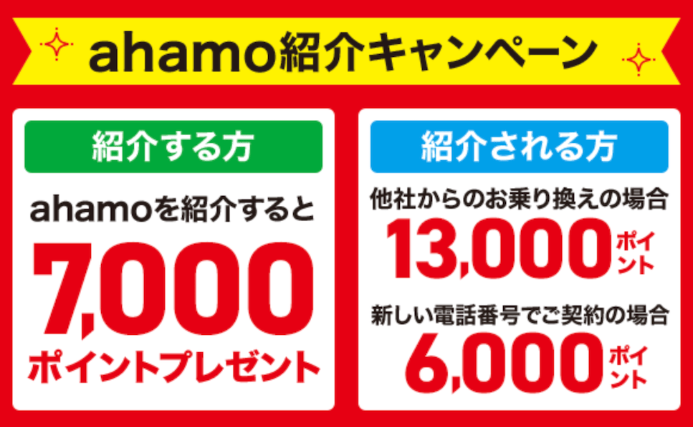 ahamoの紹介キャンペーンの詳細
