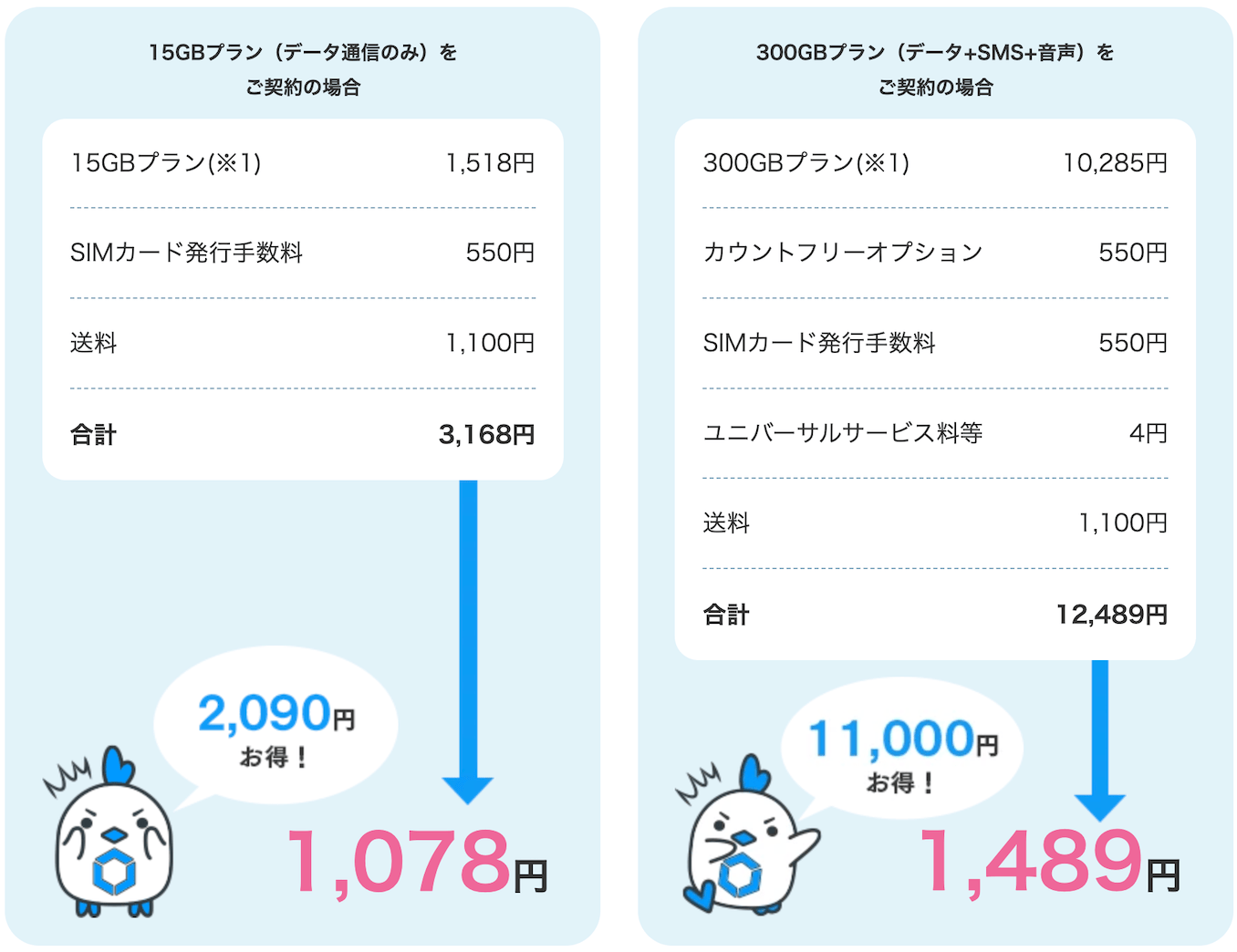 LinksMateのキャンペーンコード(紹介クーポン)の割引例