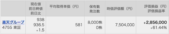楽天株の評価益