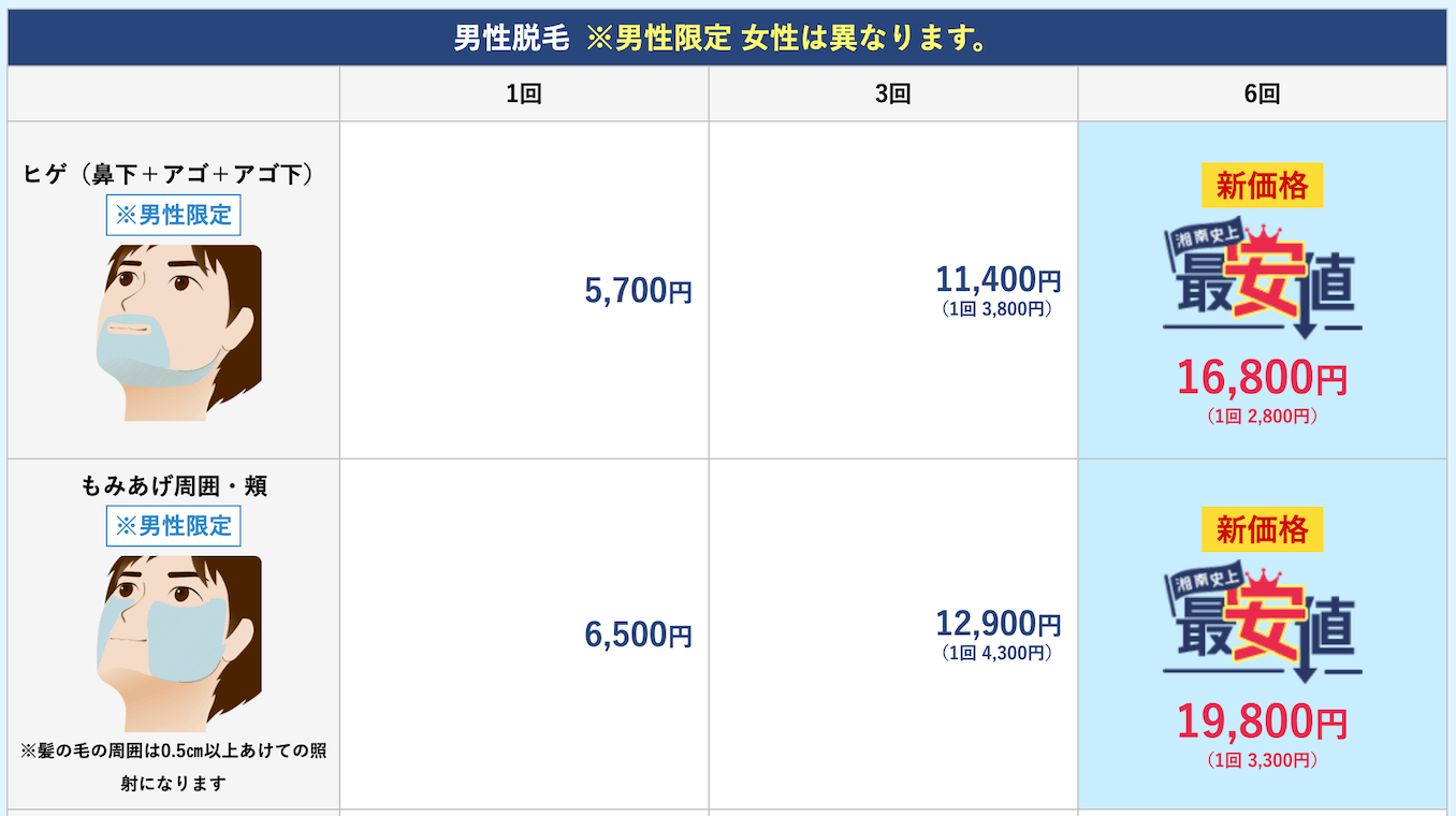 湘南美容外科のヒゲ脱毛の費用