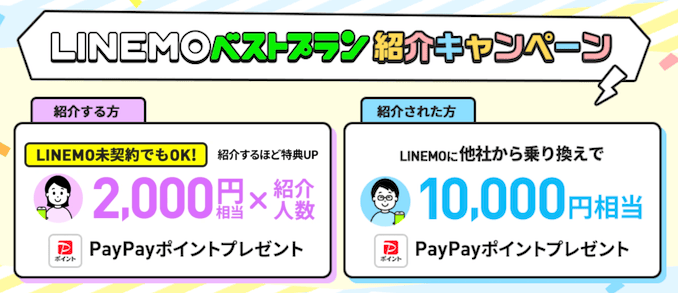 LINEMOの公式サイトの紹介キャンペーンの詳細
