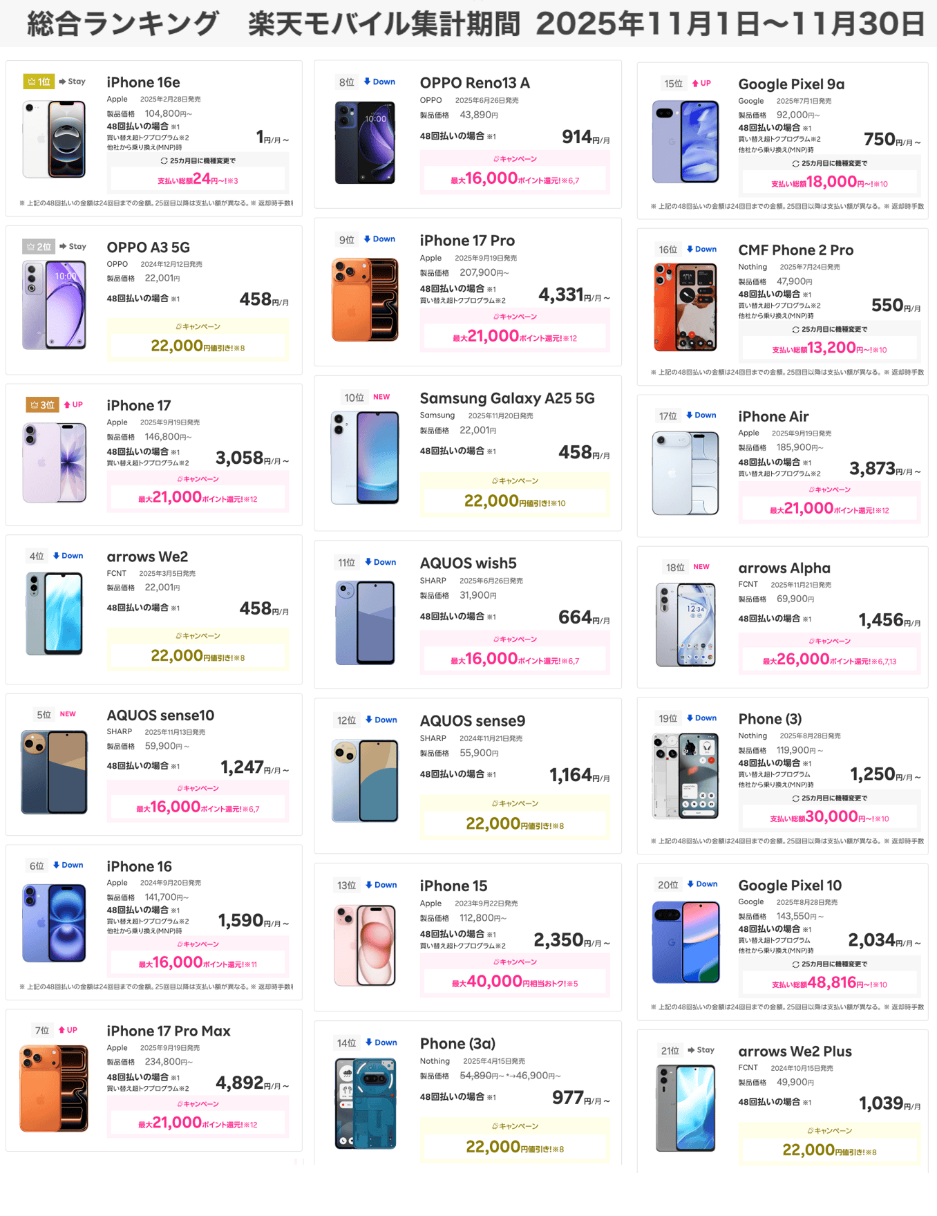 楽天モバイルのスマートフォン売れ筋ランキング(公式)