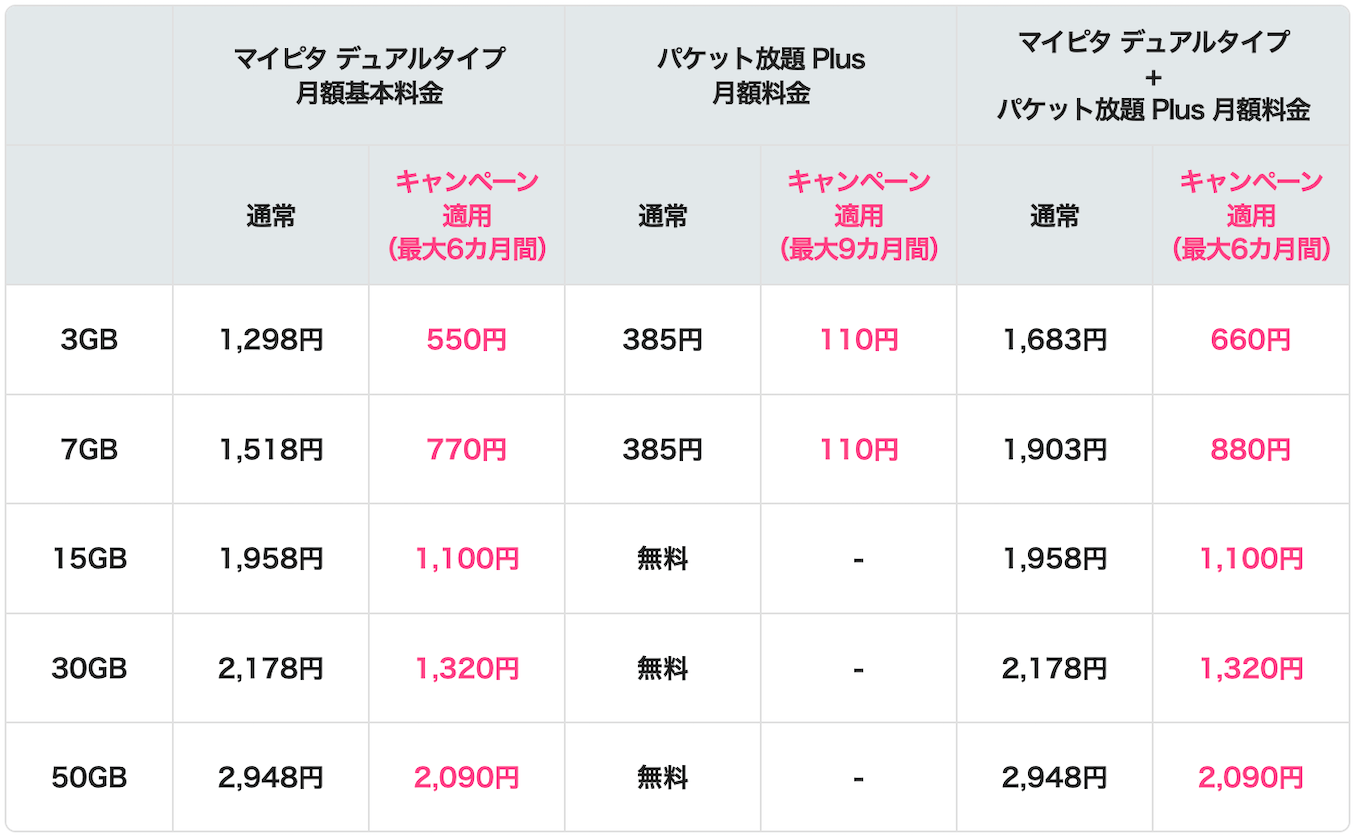 2026春のマイネオ割の月額料金の詳細