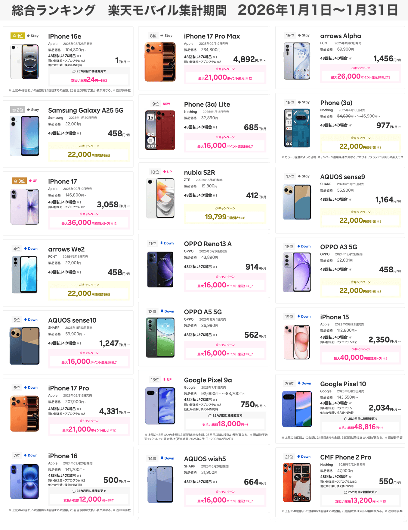 楽天モバイルのスマートフォン売れ筋ランキング(公式)
