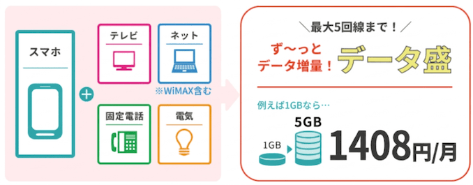 JCOMモバイルの料金プラン