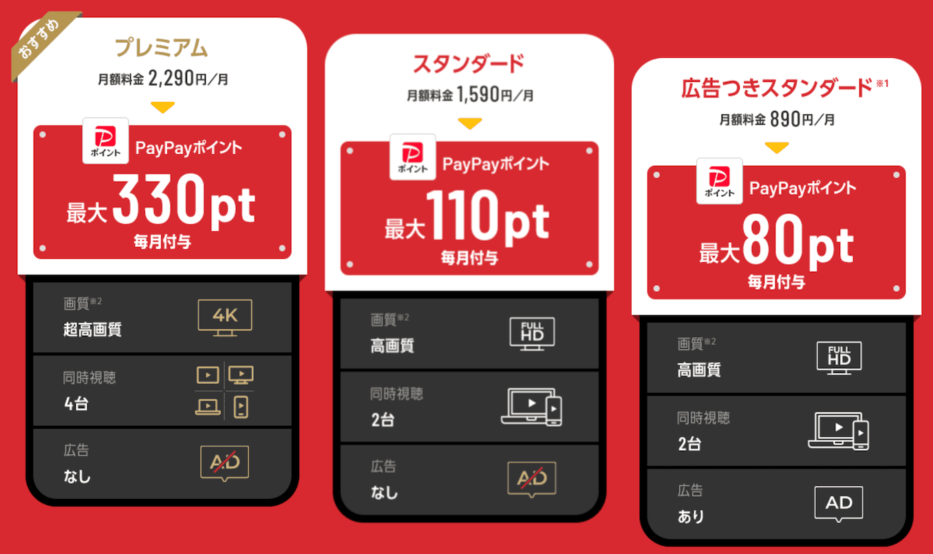 LINEMOのNetflix特典