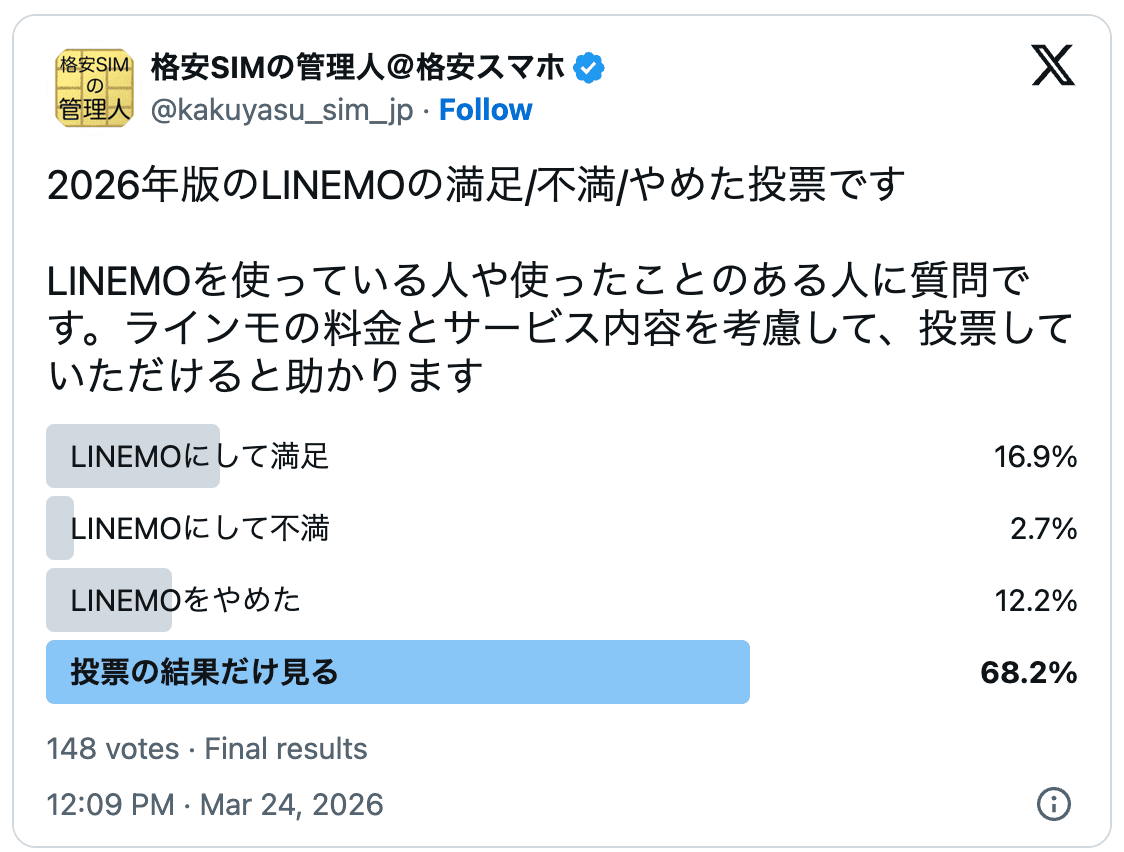 LINEMOの2026年の評判の調査結果
